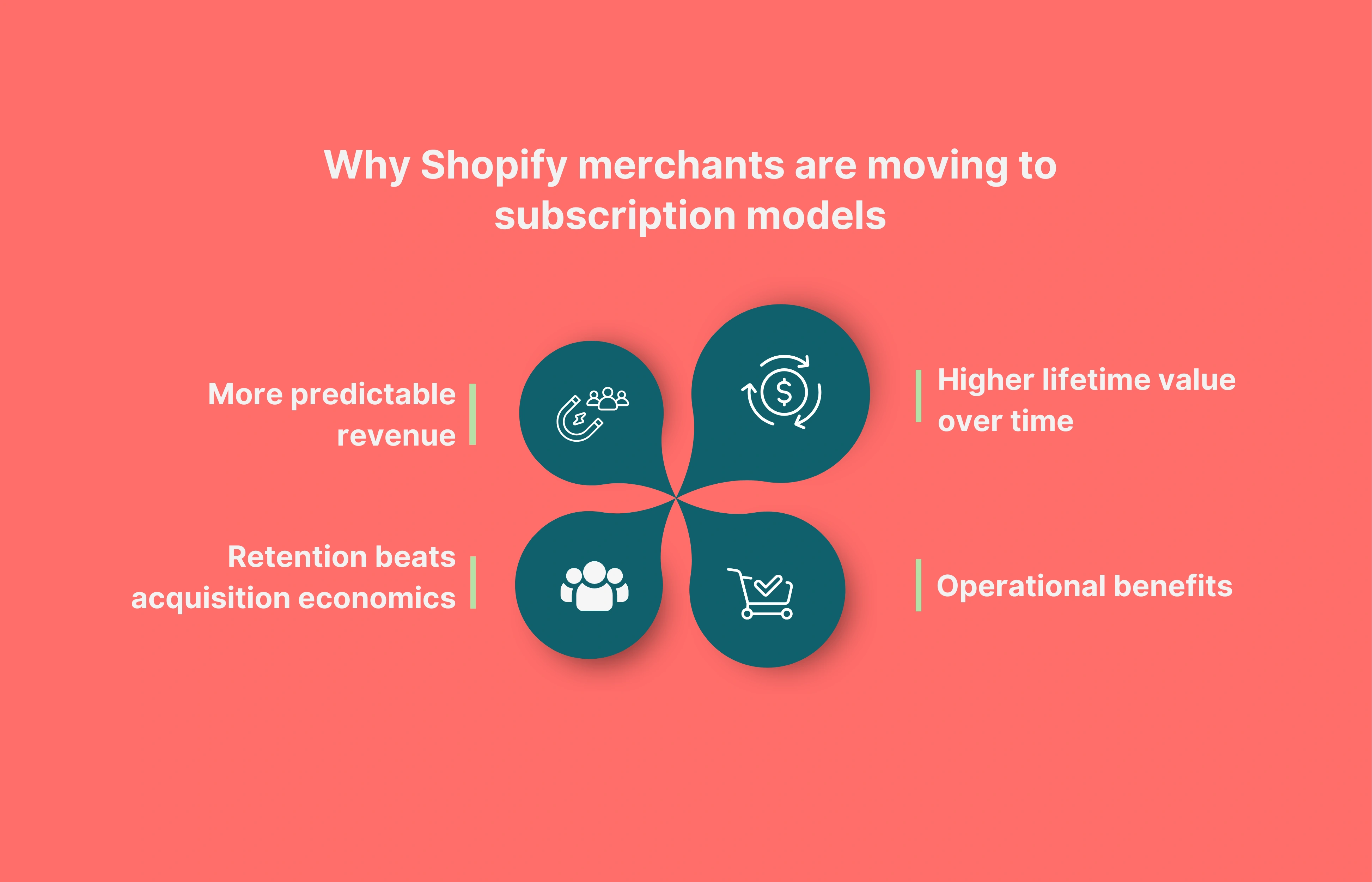 Reasons Shopify merchants choose subscriptions scaled